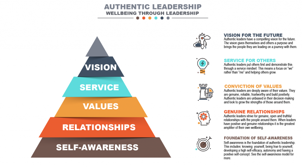 the importance of self awareness in authentic leadership